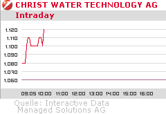 Christ Water Tech. AG (WKN: A0F6DU) 228248