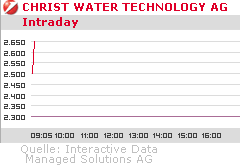 Christ Water Tech. AG (WKN: A0F6DU) 231289