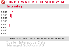 Christ Water Tech. AG (WKN: A0F6DU) 231296