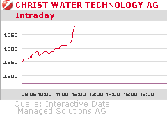 Christ Water Tech. AG (WKN: A0F6DU) 225868