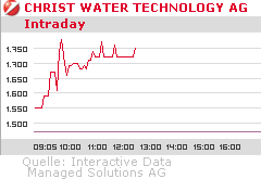 Christ Water Tech. AG (WKN: A0F6DU) 230829