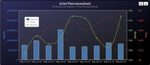 Ariad Pharma on the Top 698619