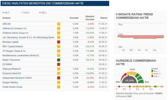 COMMERZBANK kaufen Kz. 28 € 1272231