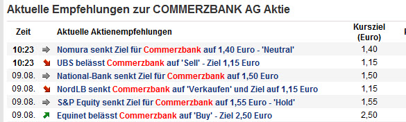 COMMERZBANK kaufen Kz. 28 € 528938