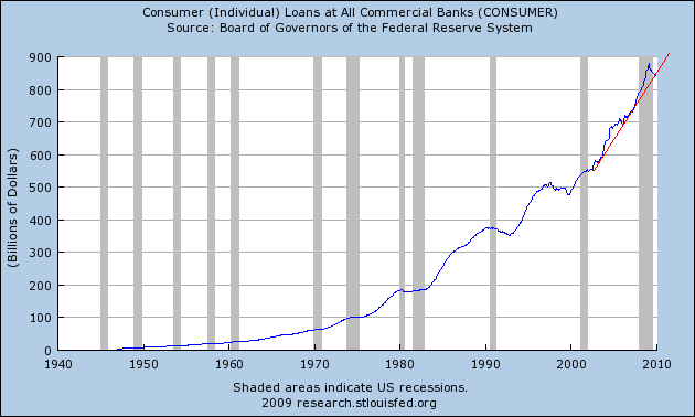 Ausblick für 2010: Ende der Schulden-Sause 287173