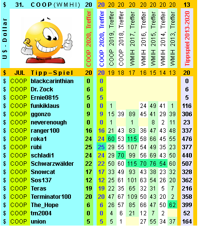 Coop SK Tippspiel (ehem. WMIH) 1193611