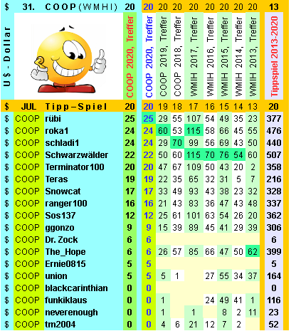 Coop SK Tippspiel (ehem. WMIH) 1193614