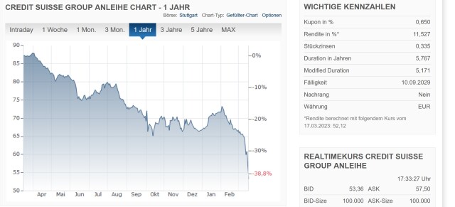 Credit Suisse - Tal der Tränen ist durchschritten 1362917