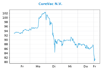 Curevac-IPO, ein lohnenswerter Einstieg? 1258003
