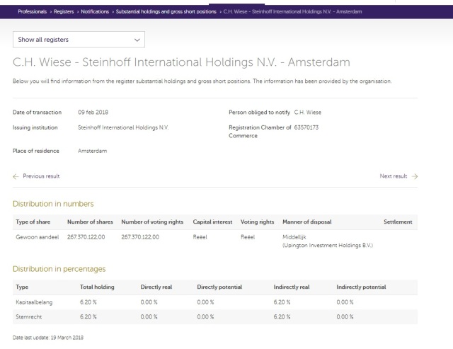 Steinhoff International Holdings N.V. 1045956