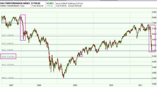 Quo Vadis Dax 2011 - All Time High? 429188