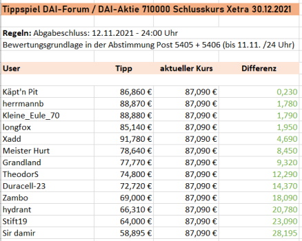 Daimler und andere Aktien und Finanz-Produkte 1282050