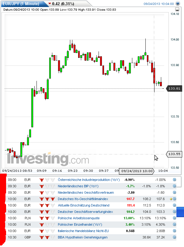 Japan Trading - Nikkei 225 - EUR/JPY 647466