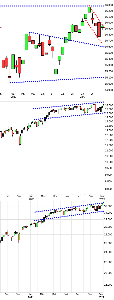 Charttechnik jeder darf mitmachen. DAX, DOW usw. 1293309