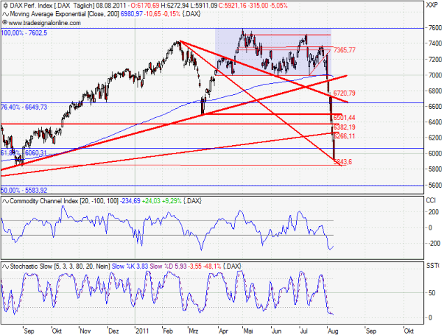 Quo Vadis Dax 2011 - All Time High? 428260