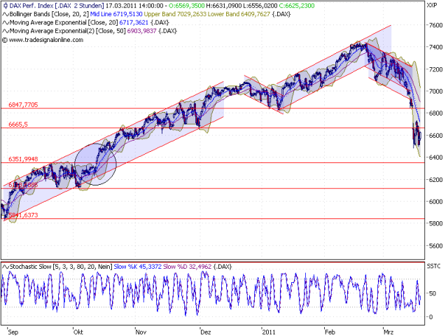 Quo Vadis Dax 2011 - All Time High? 389026
