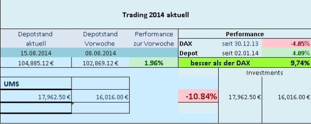 Trading 2014 aktuell 750187