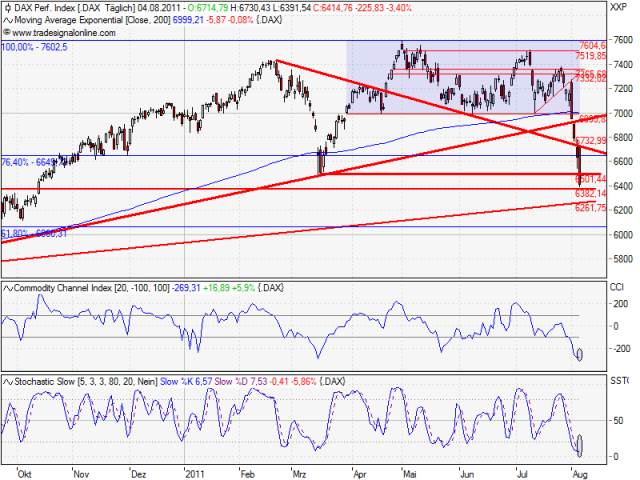 Quo Vadis Dax 2011 - All Time High? 427174
