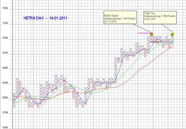 Quo Vadis Dax 2011 - All Time High? 373261