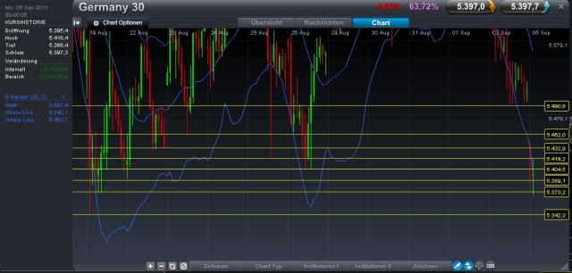 Quo Vadis Dax 2011 - All Time High? 436129