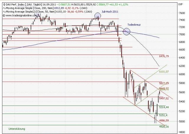 Quo Vadis Dax 2011 - All Time High? 440269