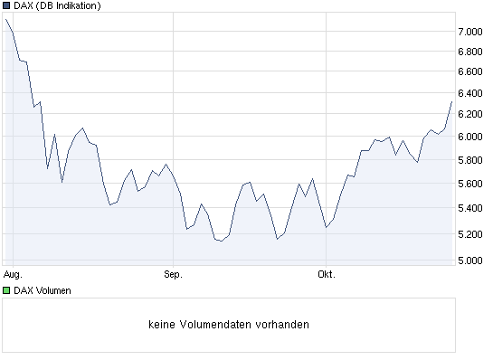 Quo Vadis Dax 2011 - All Time High? 451939