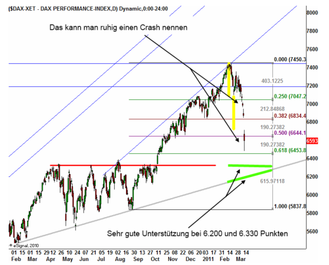 Quo Vadis Dax 2011 - All Time High? 388695
