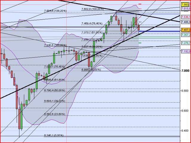Quo Vadis Dax 2011 - All Time High? 402458