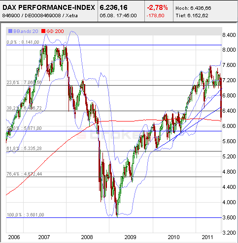 Quo Vadis Dax 2011 - All Time High? 427729