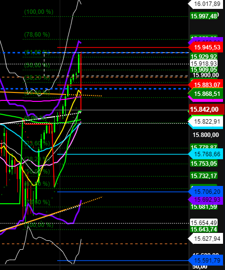 2021 QV-GDAXi-DJ-GOLD-EURUSD- JPY 1270435