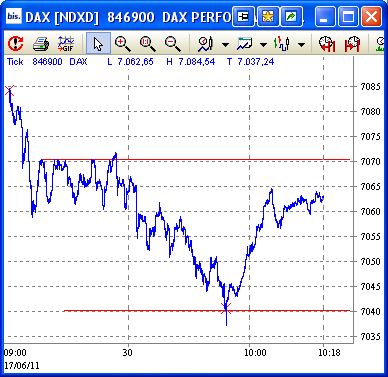 Quo Vadis Dax 2011 - All Time High? 413103
