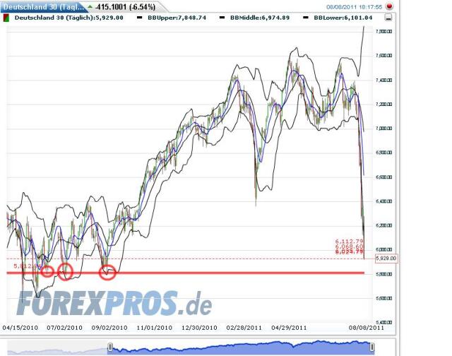 Quo Vadis Dax 2011 - All Time High? 428267