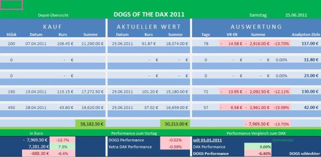 Dogs of the Dax 2011 415260