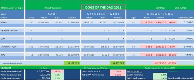 Dogs of the Dax 2011 419155