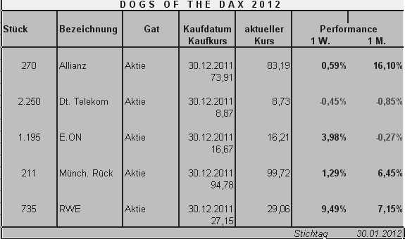 Dogs of the Dax 2011 480836