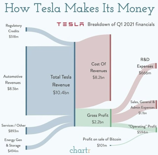 Tesla - Autos, Laster, Speicher und Solardächer 1249513