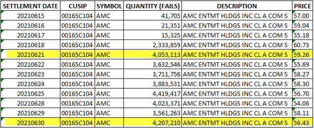 AMC Entertainment Holdings 2.0 - Todamoon?!? 1263902