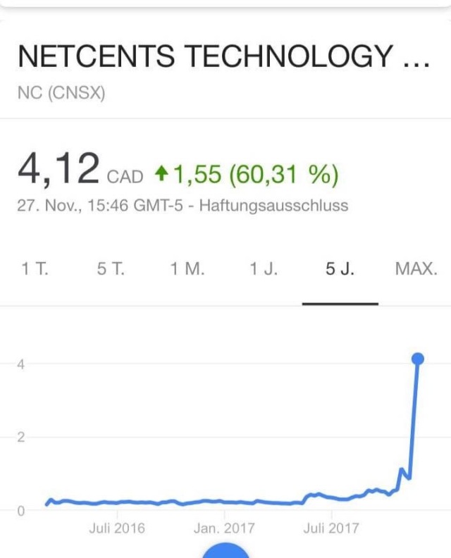 Netcents Technology Thread moderiert A2AFTK 1188971