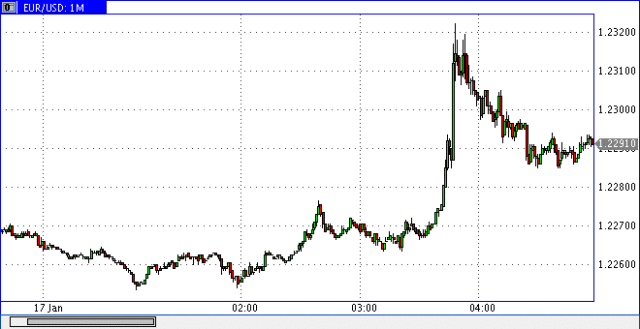 2018 QV-GDAXi-DJ-GOLD-EURUSD-JPY 1035409