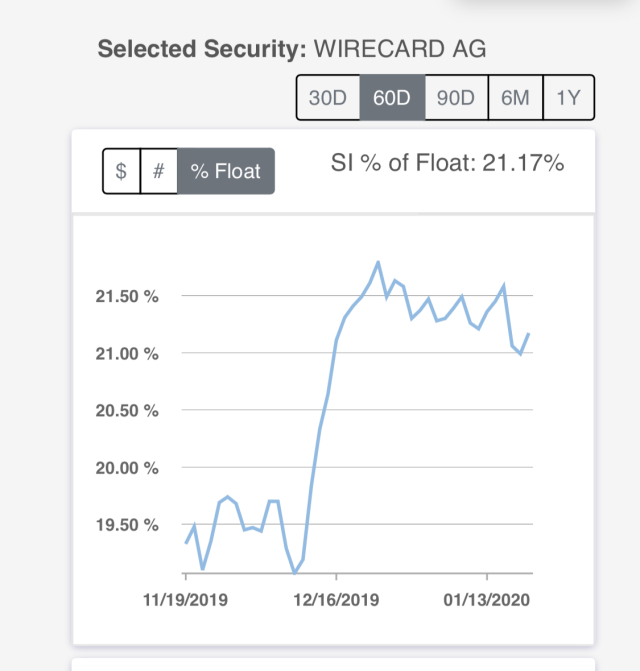 Wirecard 2014 - 2025 1154967