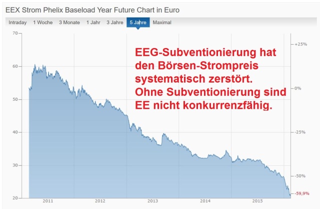 RWE/Eon - sell out beendet? 895234