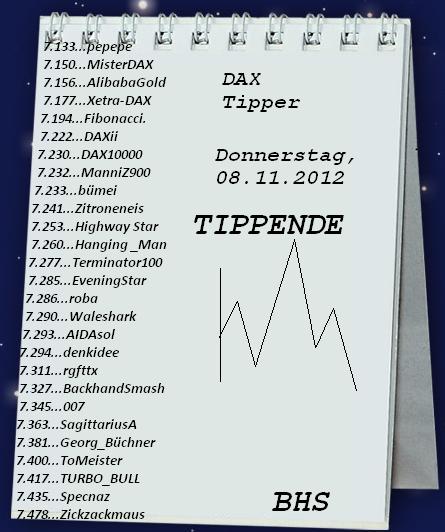 1.933.DAX Tipp-Spiel, Donnerstag, 08.11.2012 551411