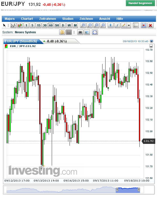 Japan Trading - Nikkei 225 - EUR/JPY 645514