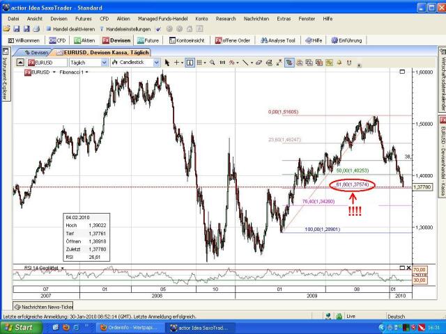 EDELMETALLE - Trading und Charts 2010 297201