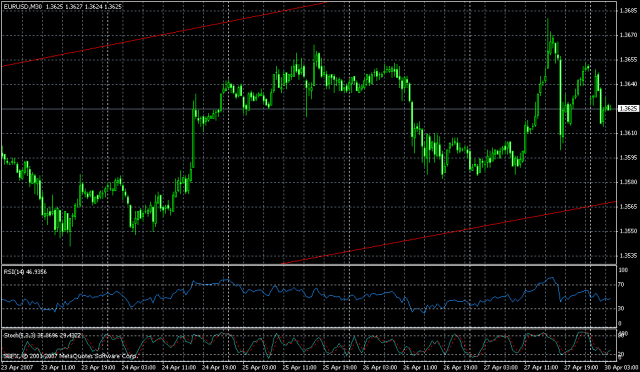 EUR/USD Tradingthread 95283