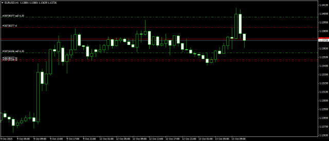 Walli's EUR/USD trading thread 864443