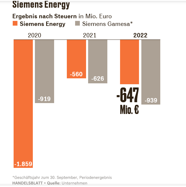 Siemens Energy AG - Thread! 1395863