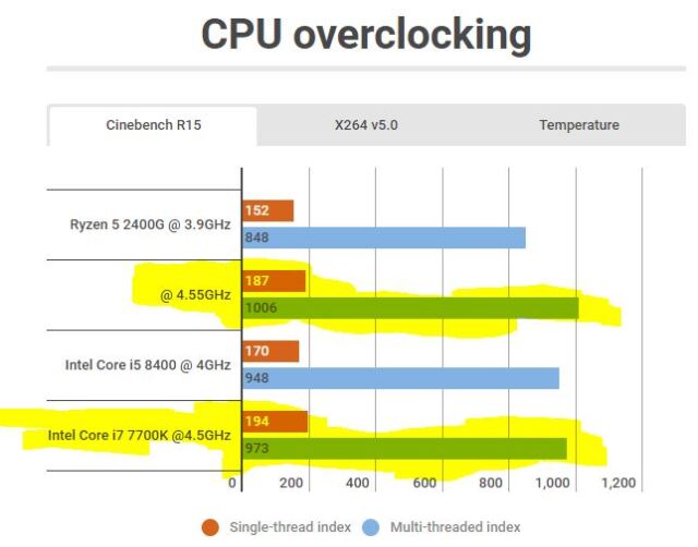 AMD- Mit Zen und Vega in eine bessere Zukunft 1040477