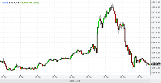 gold1008min3h1....png