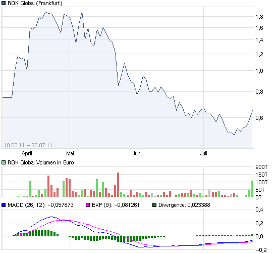chart_year_rokg....png